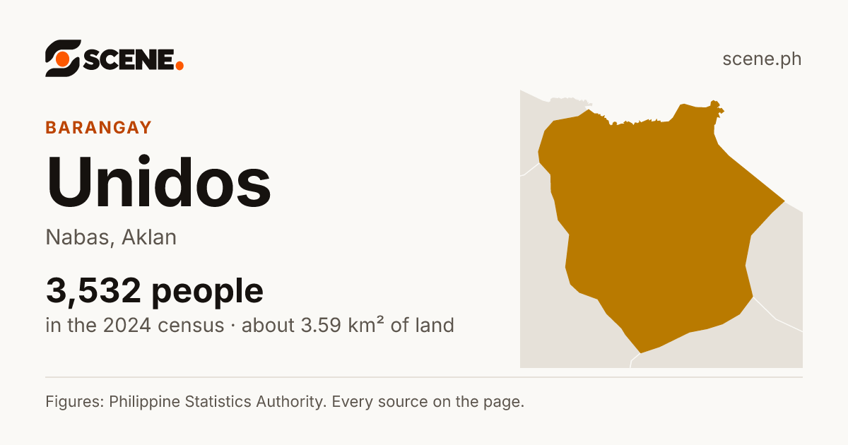 Unidos, Nabas, barangay: 3,532 people in the 2024 census