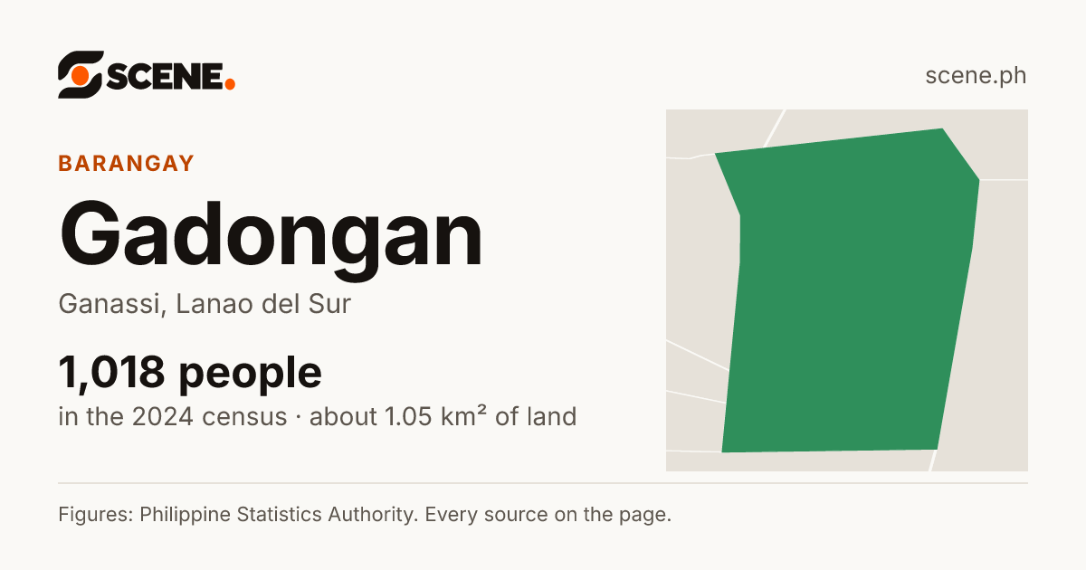 Gadongan, Ganassi, barangay: 1,018 people in the 2024 census