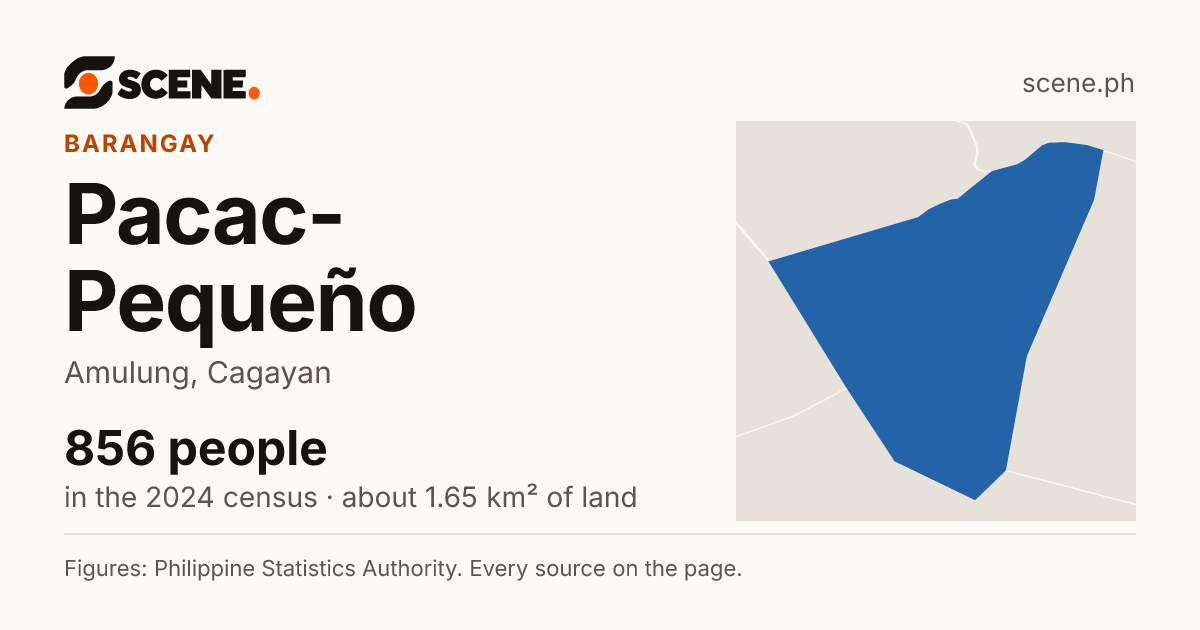 Pacac-Pequeño, Amulung, barangay: 856 people in the 2024 census