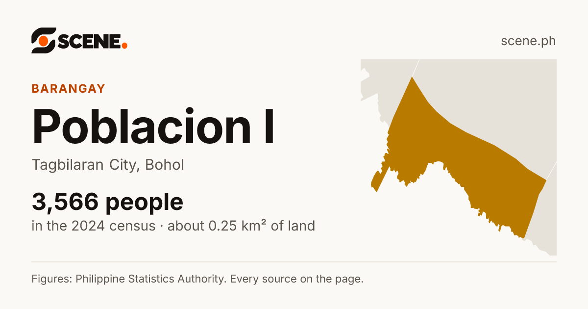 Poblacion I, Tagbilaran City, barangay: 3,566 people in the 2024 census