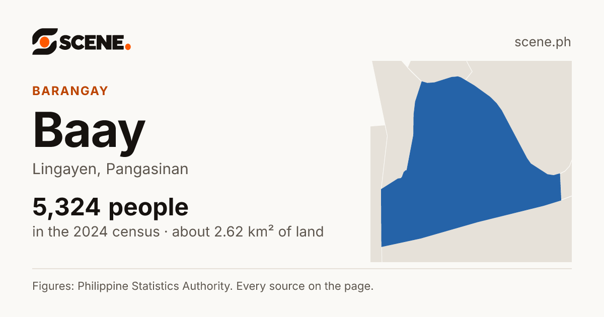 Baay, Lingayen, barangay: 5,324 people in the 2024 census