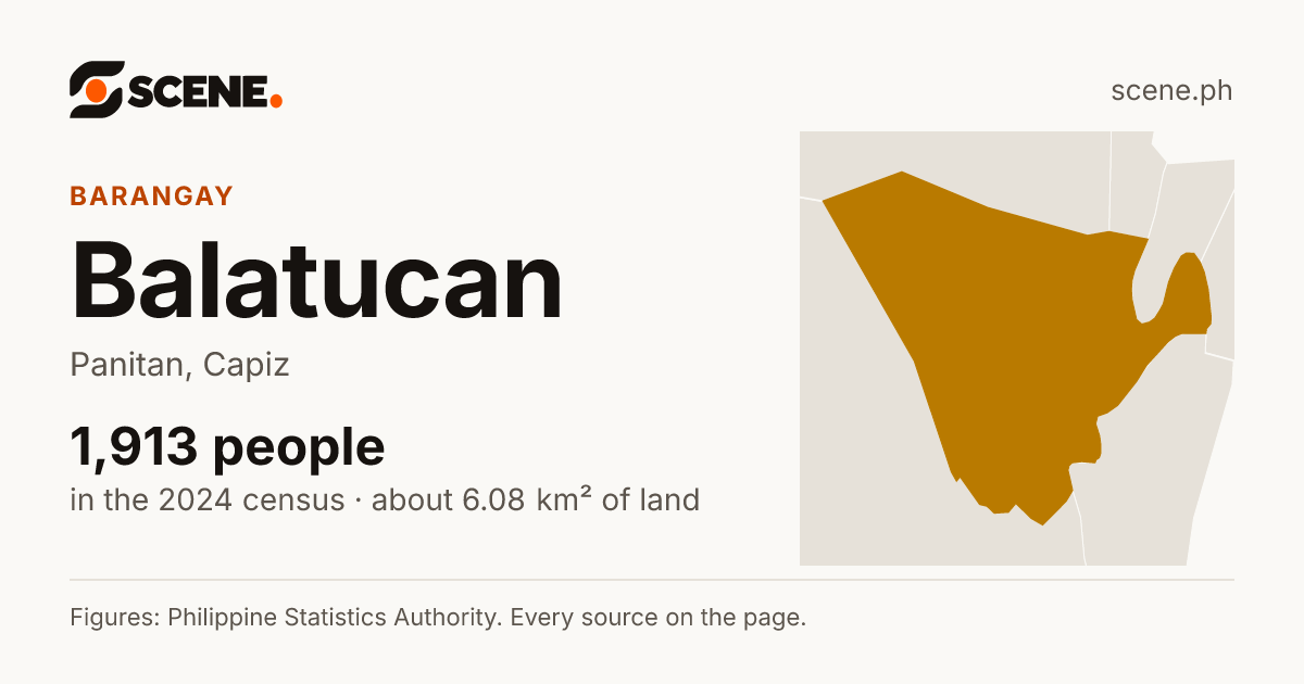 Balatucan, Panitan, barangay: 1,913 people in the 2024 census
