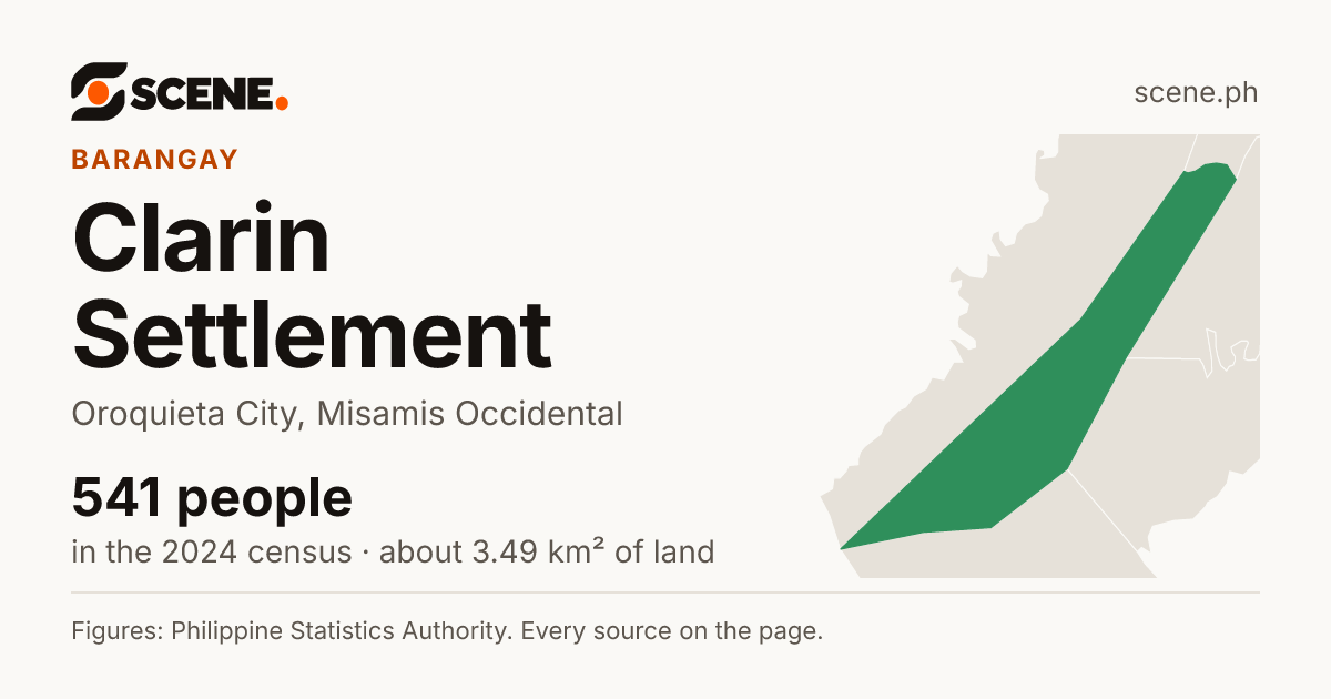 Clarin Settlement, Oroquieta City, barangay: 541 people in the 2024 census