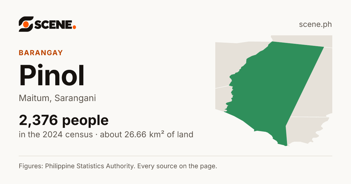 Pinol, Maitum, barangay: 2,376 people in the 2024 census