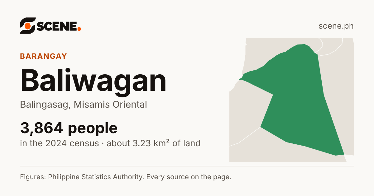 Baliwagan, Balingasag, barangay: 3,864 people in the 2024 census