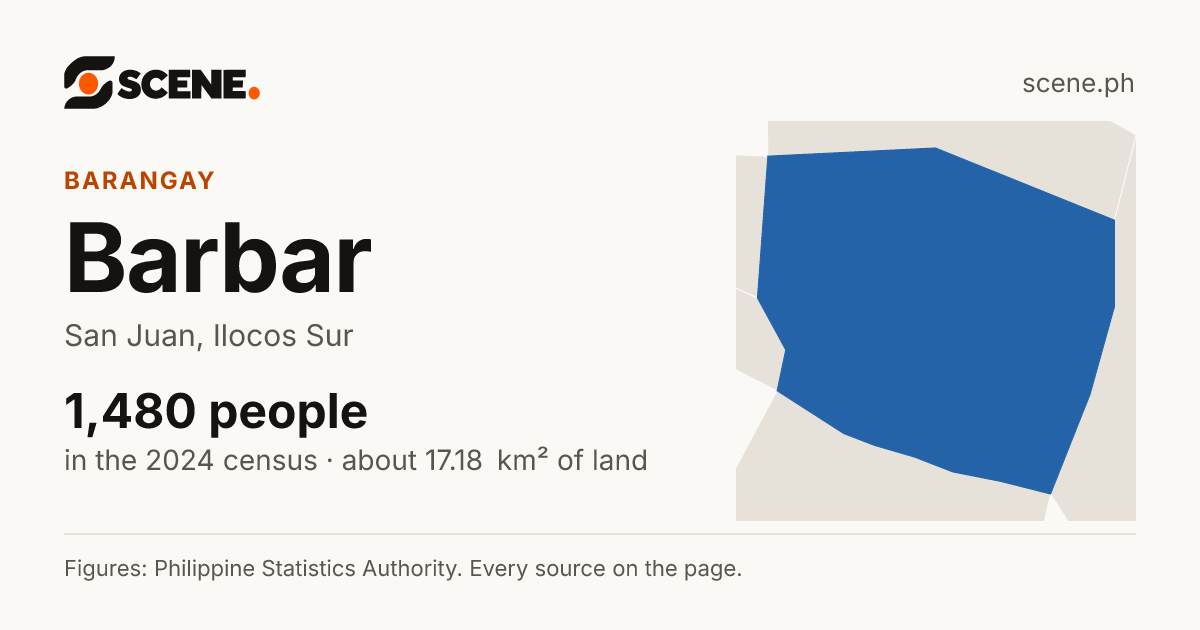 Barbar, San Juan, barangay: 1,480 people in the 2024 census