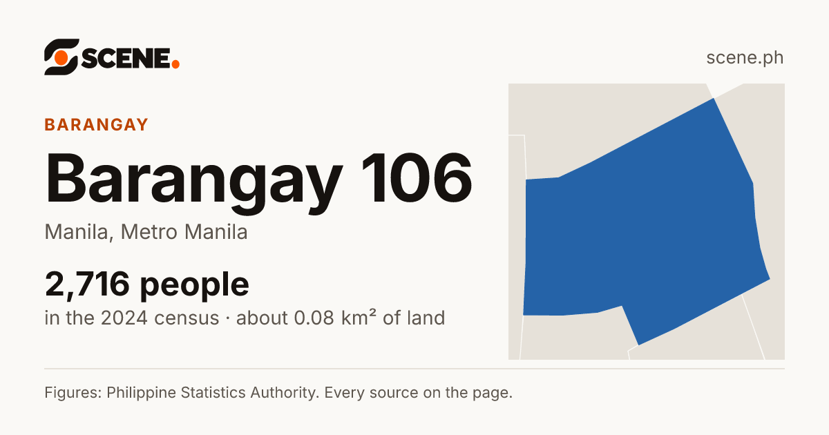 Barangay 106, Manila, barangay: 2,716 people in the 2024 census