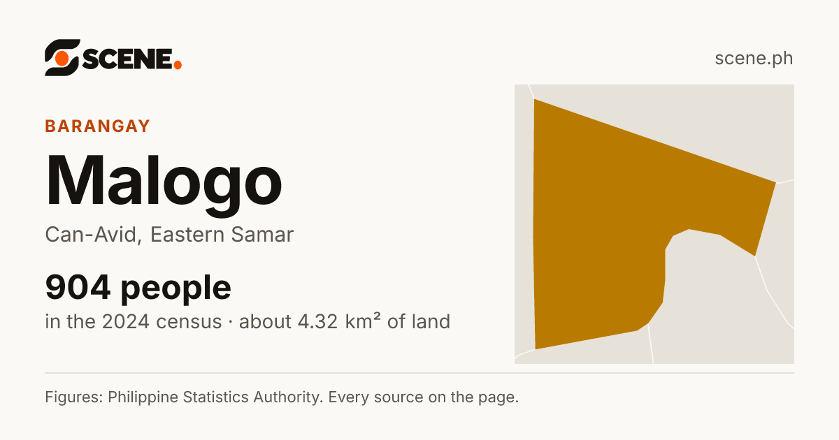 Malogo, Can-Avid, barangay: 904 people in the 2024 census