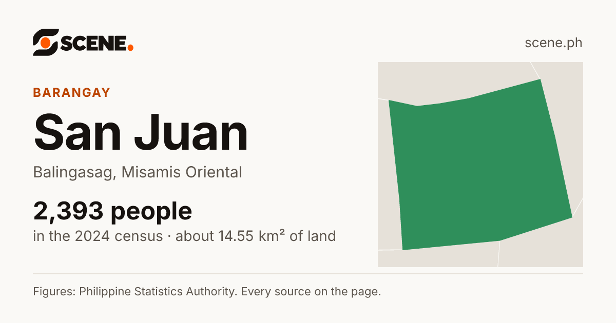 San Juan, Balingasag, barangay: 2,393 people in the 2024 census