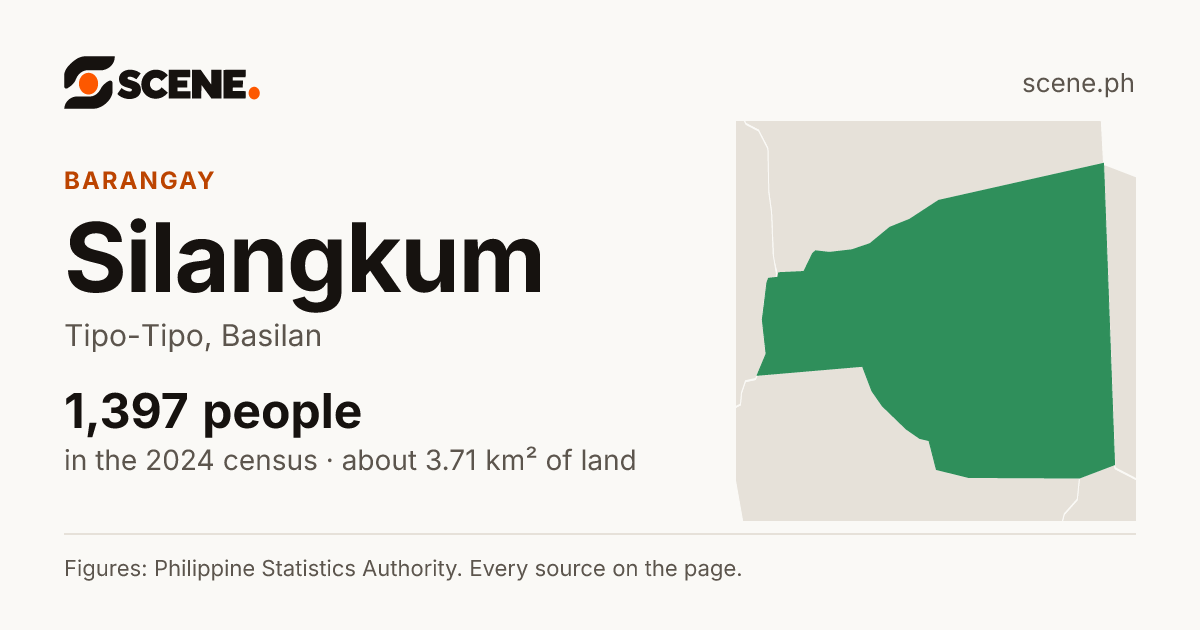 Silangkum, Tipo-Tipo, barangay: 1,397 people in the 2024 census