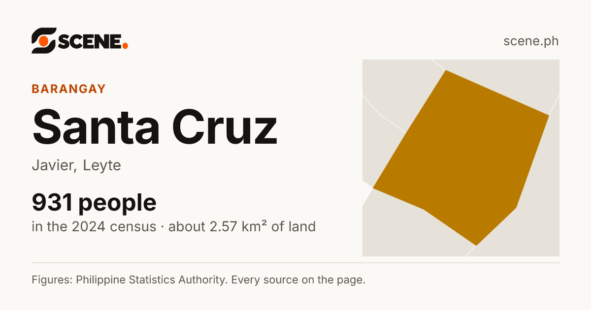 Santa Cruz, Javier, barangay: 931 people in the 2024 census