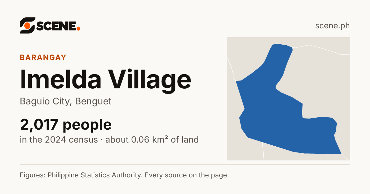 Imelda Village, Baguio City, barangay: 2,017 people in the 2024 census