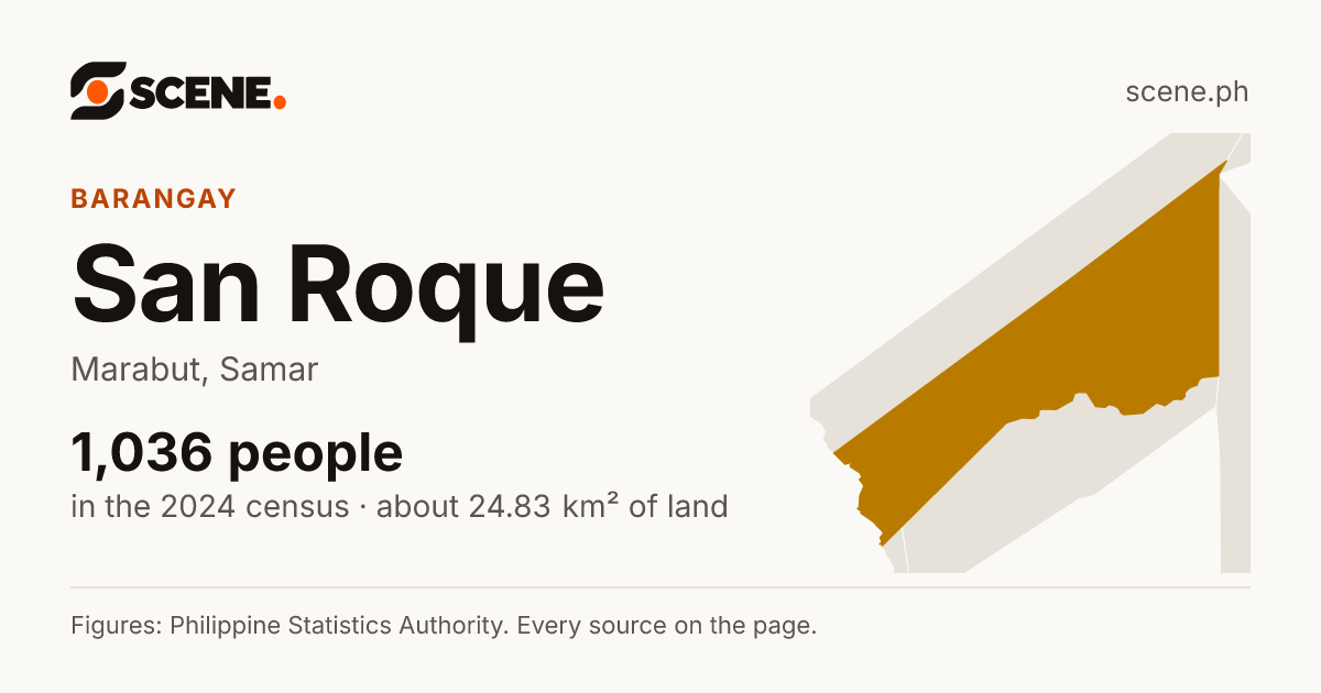 San Roque, Marabut, barangay: 1,036 people in the 2024 census