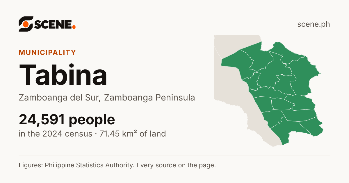 Tabina, Zamboanga del Sur, municipality: 24,591 people in the 2024 census