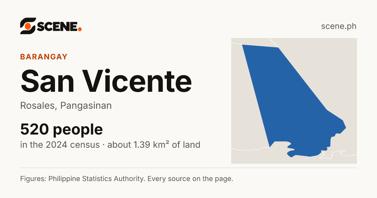 San Vicente, Rosales, barangay: 520 people in the 2024 census