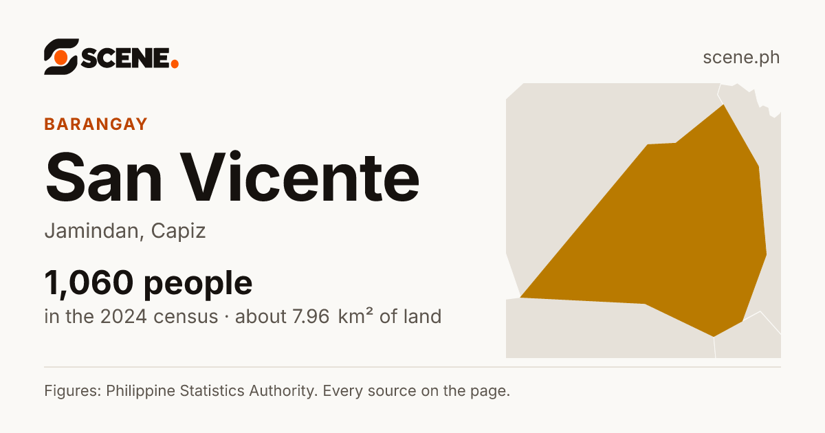 San Vicente, Jamindan, barangay: 1,060 people in the 2024 census