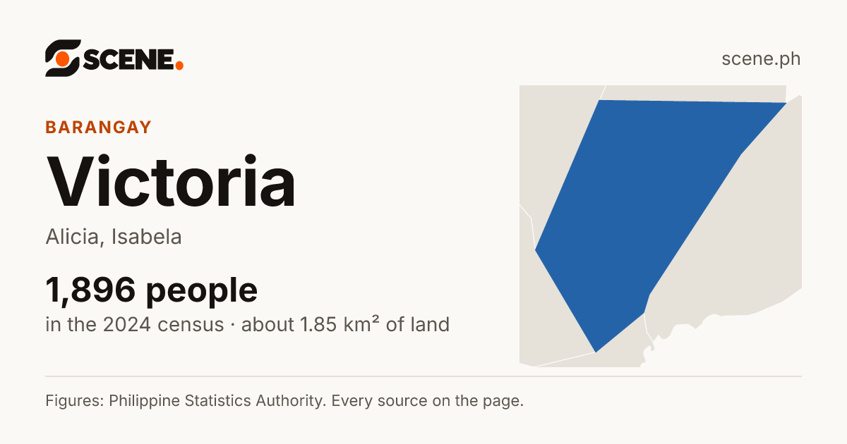 Victoria, Alicia, barangay: 1,896 people in the 2024 census