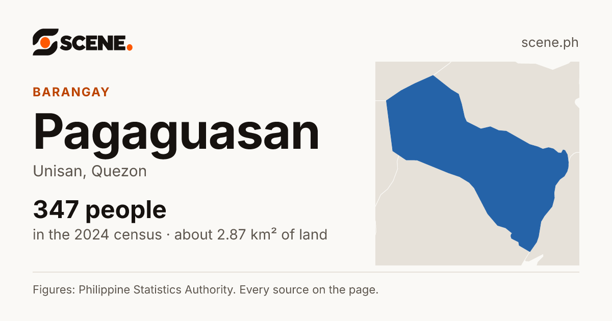 Pagaguasan, Unisan, barangay: 347 people in the 2024 census