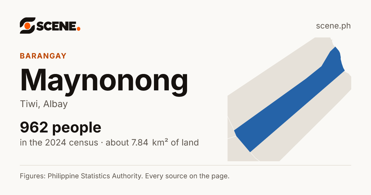Maynonong, Tiwi, barangay: 962 people in the 2024 census