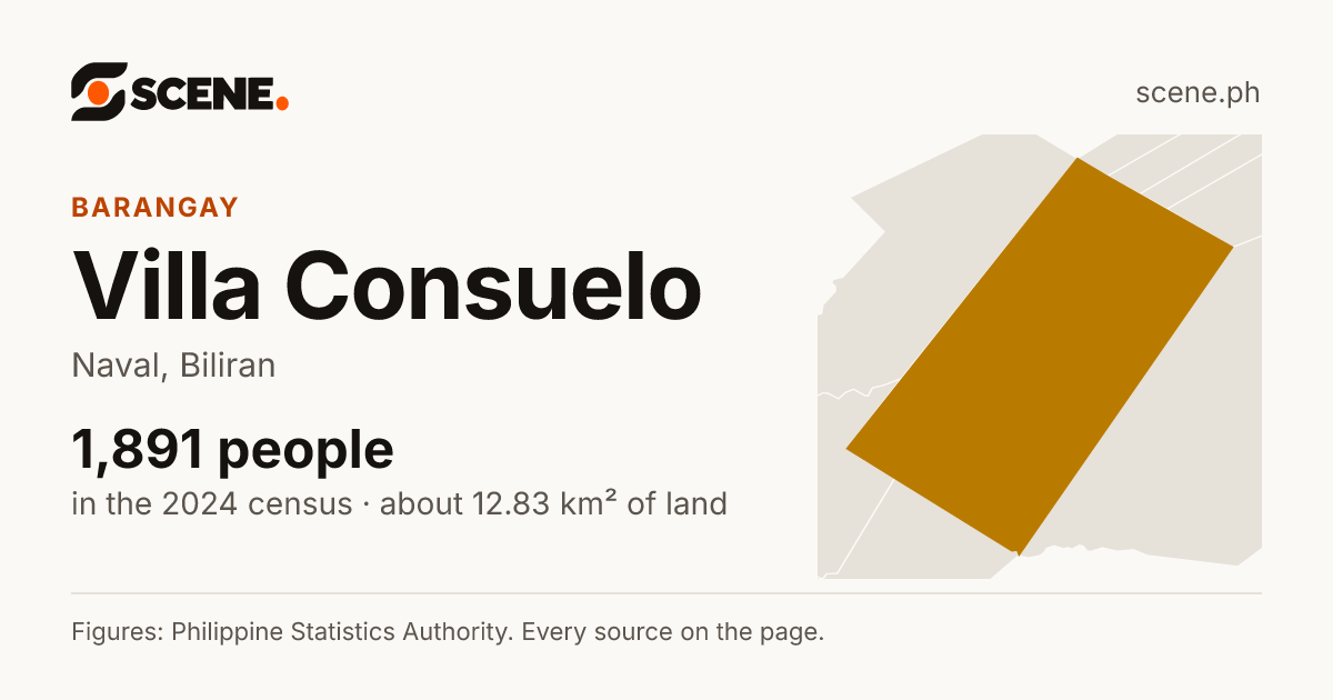 Villa Consuelo, Naval, barangay: 1,891 people in the 2024 census