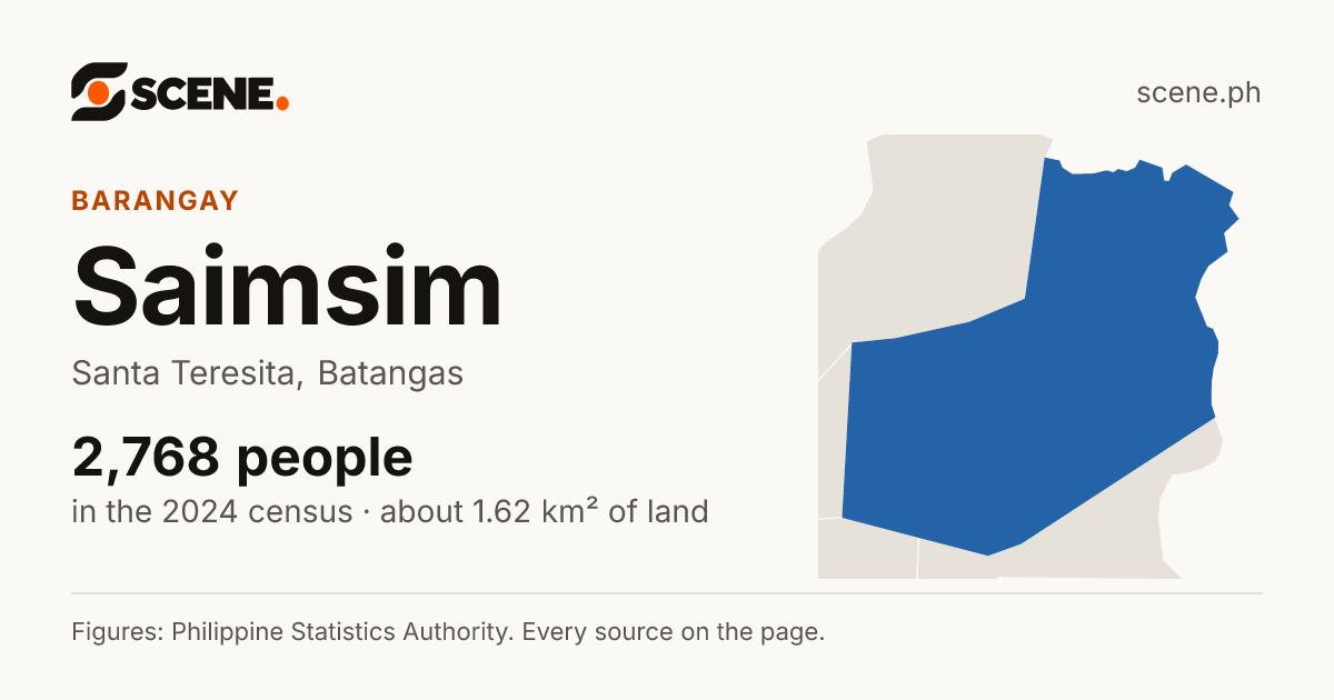 Saimsim, Santa Teresita, barangay: 2,768 people in the 2024 census