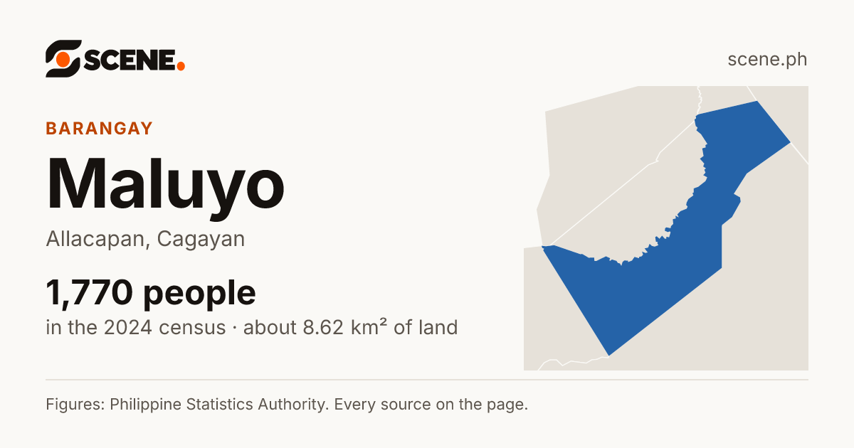 Maluyo, Allacapan, barangay: 1,770 people in the 2024 census