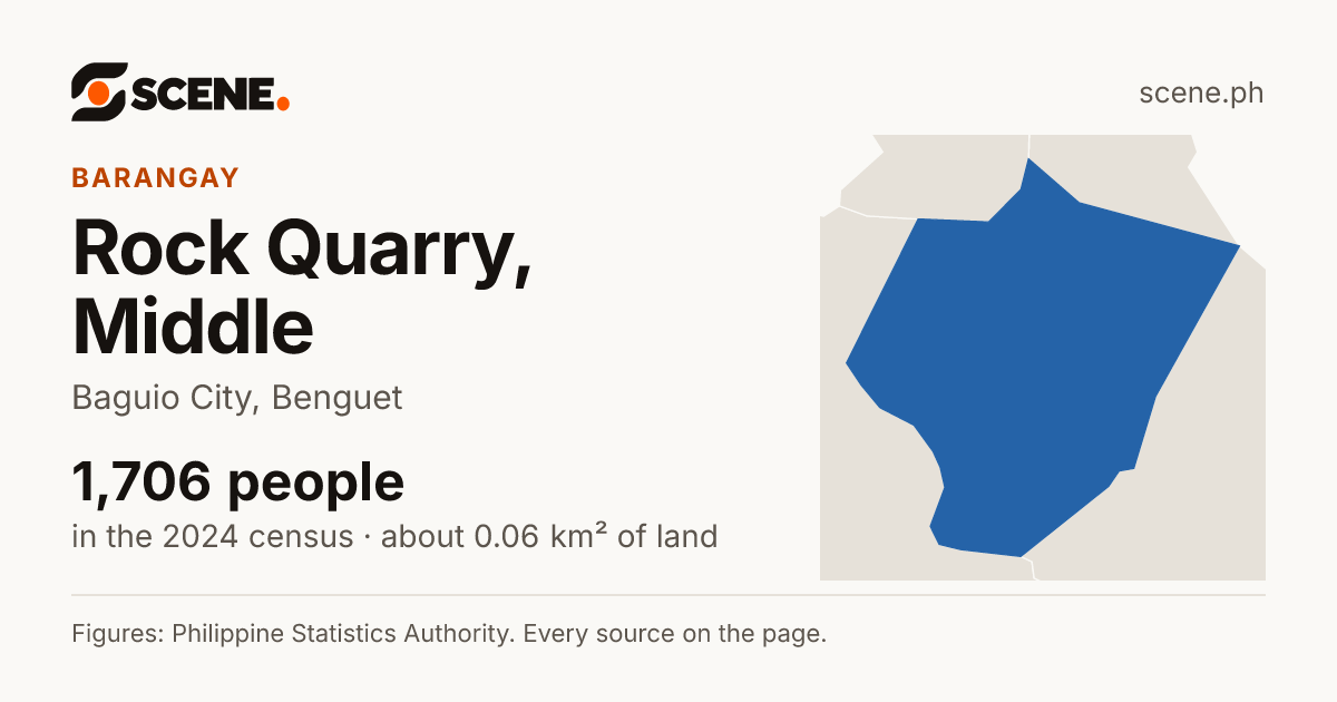 Rock Quarry, Middle, Baguio City, barangay: 1,706 people in the 2024 census