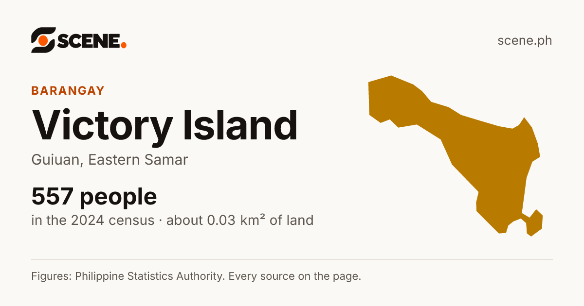 Victory Island, Guiuan, barangay: 557 people in the 2024 census