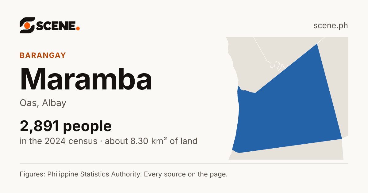 Maramba, Oas, barangay: 2,891 people in the 2024 census