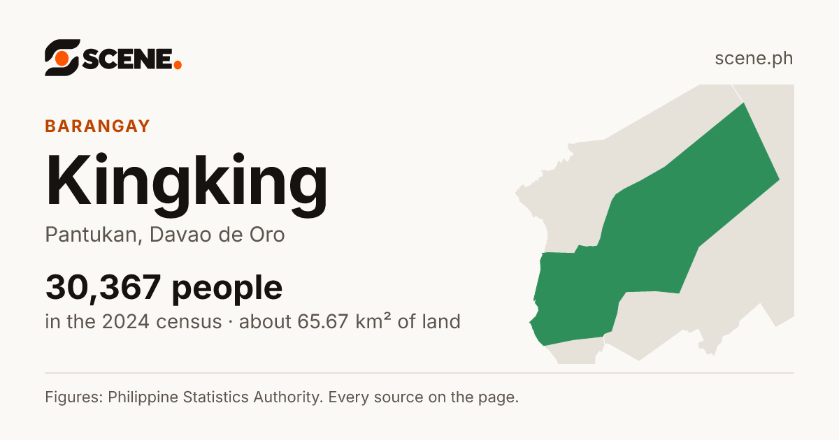 Kingking, Pantukan, barangay: 30,367 people in the 2024 census