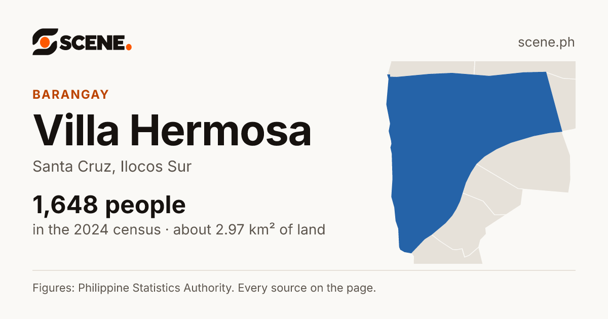 Villa Hermosa, Santa Cruz, barangay: 1,648 people in the 2024 census