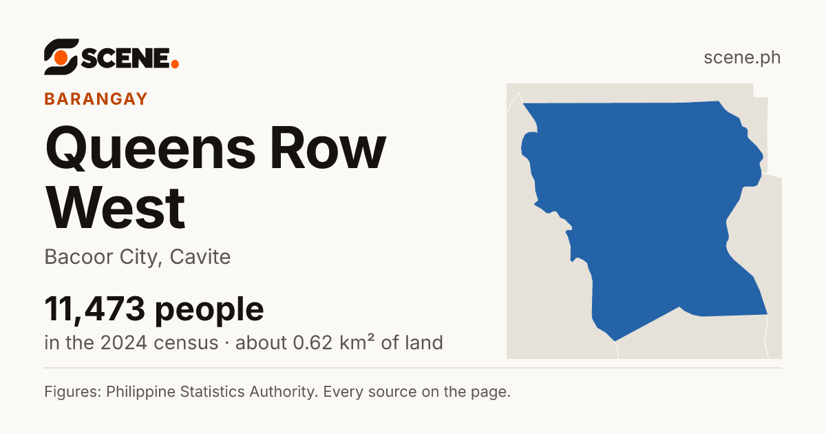 Queens Row West, Bacoor City, barangay: 11,473 people in the 2024 census