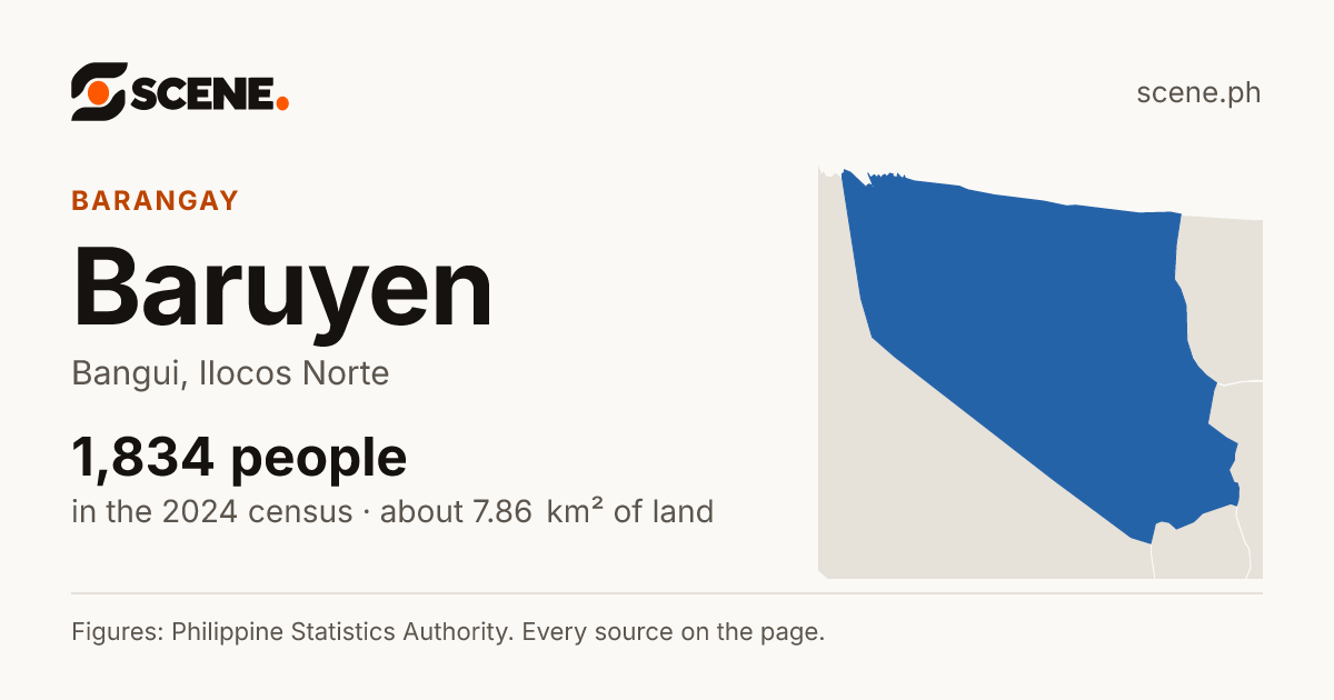 Baruyen, Bangui, barangay: 1,834 people in the 2024 census
