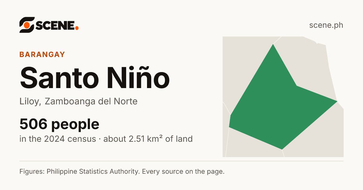 Santo Niño, Liloy, barangay: 506 people in the 2024 census