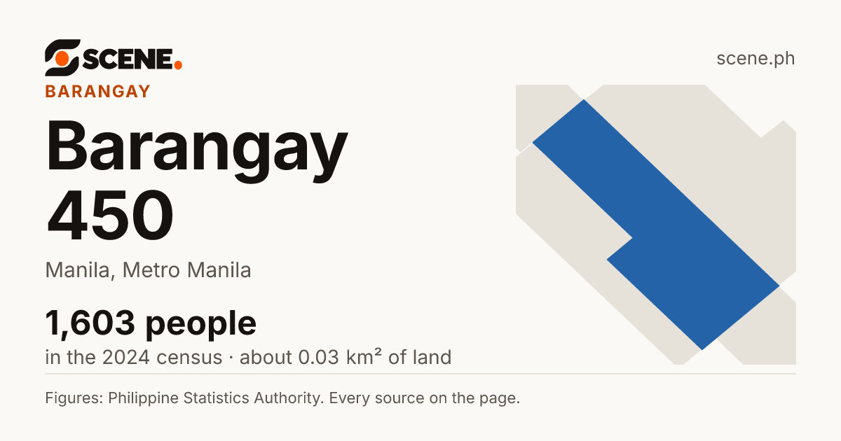 Barangay 450, Manila, barangay: 1,603 people in the 2024 census
