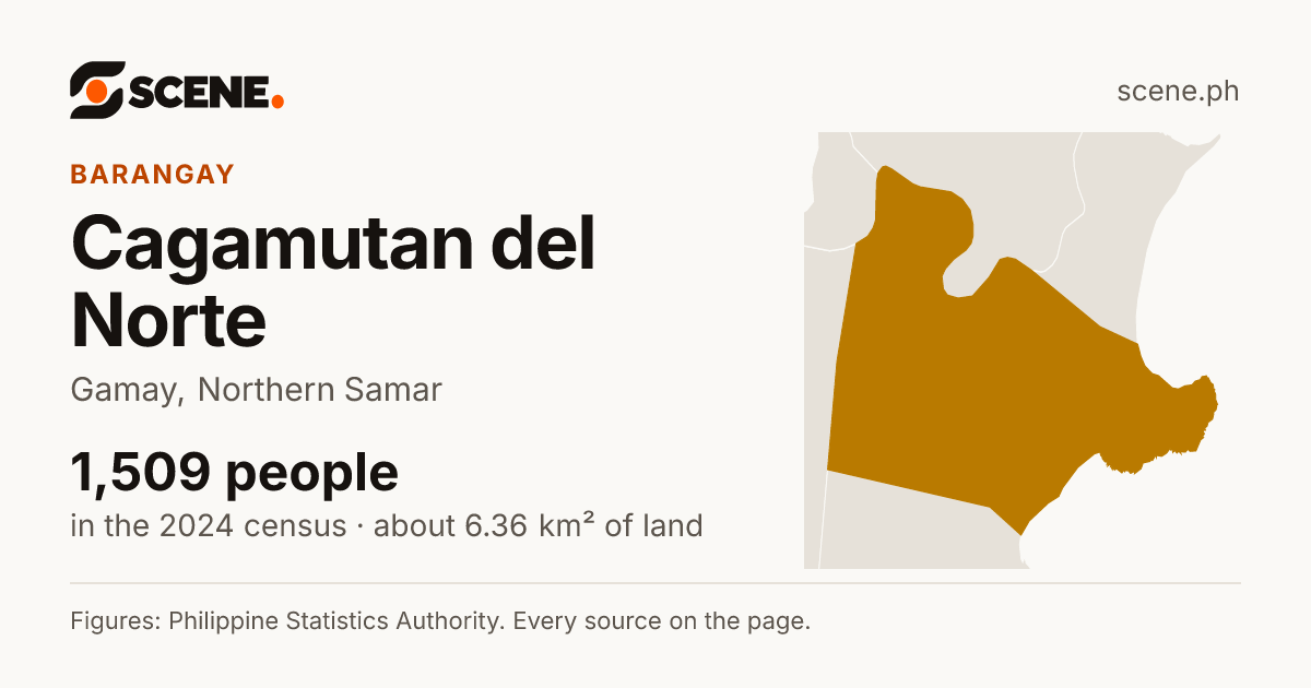 Cagamutan del Norte, Gamay, barangay: 1,509 people in the 2024 census