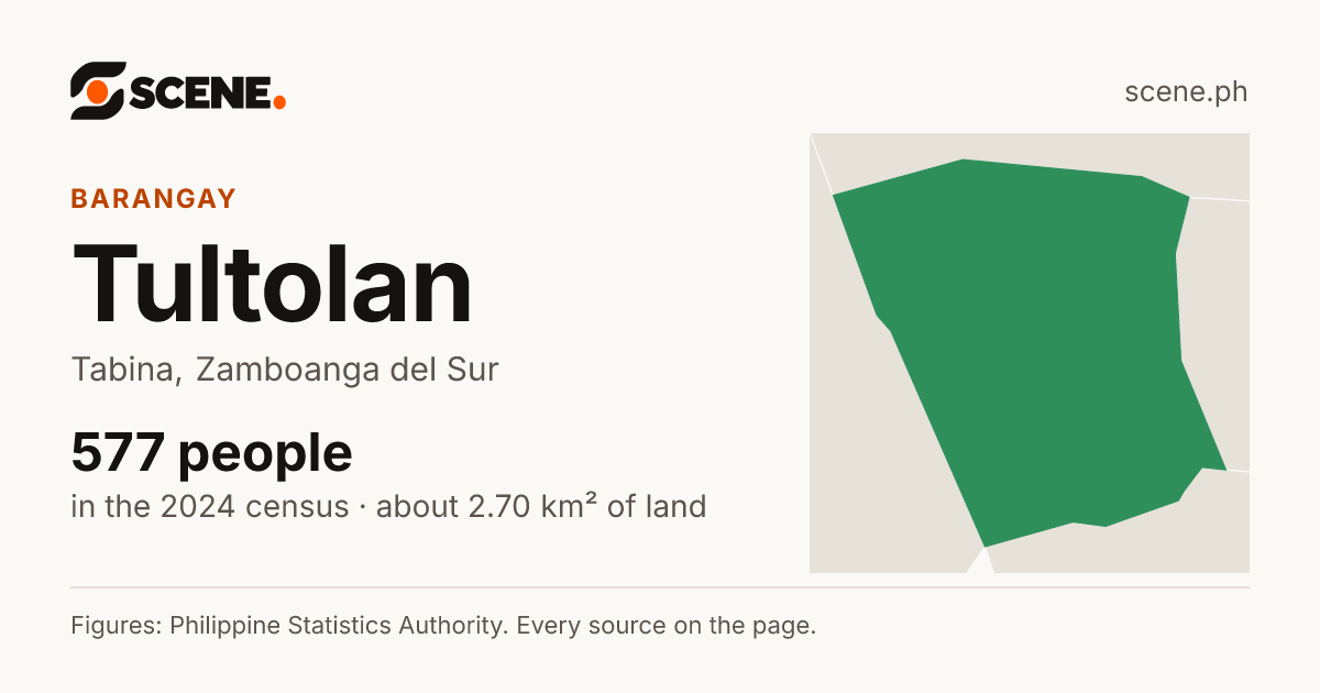 Tultolan, Tabina, barangay: 577 people in the 2024 census