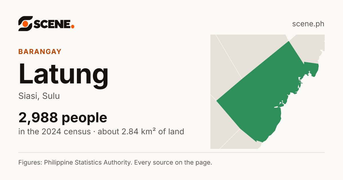Latung, Siasi, barangay: 2,988 people in the 2024 census