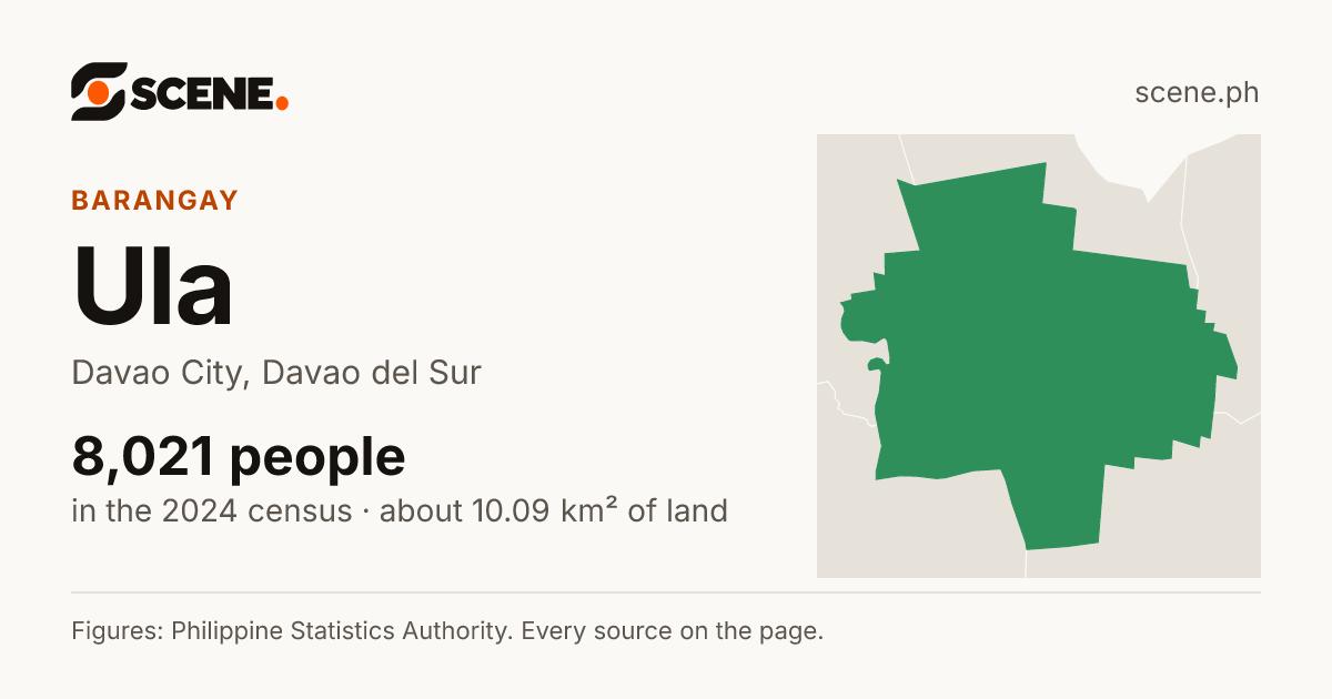 Ula, Davao City, barangay: 8,021 people in the 2024 census