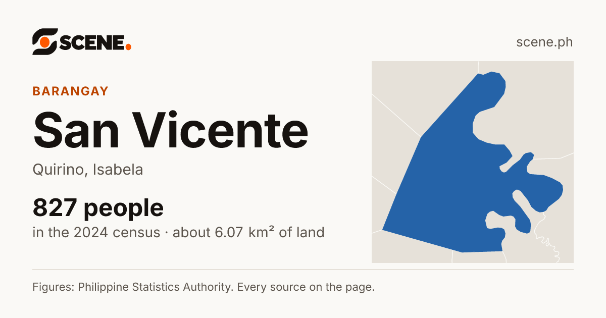 San Vicente, Quirino, barangay: 827 people in the 2024 census