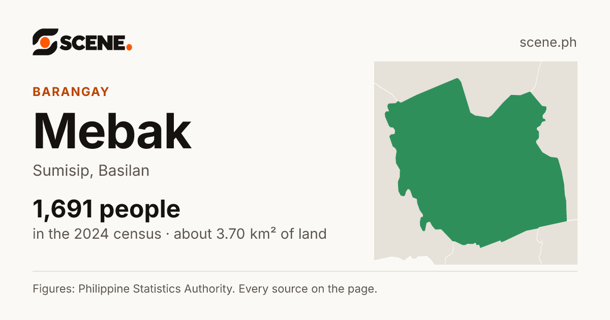 Mebak, Sumisip, barangay: 1,691 people in the 2024 census