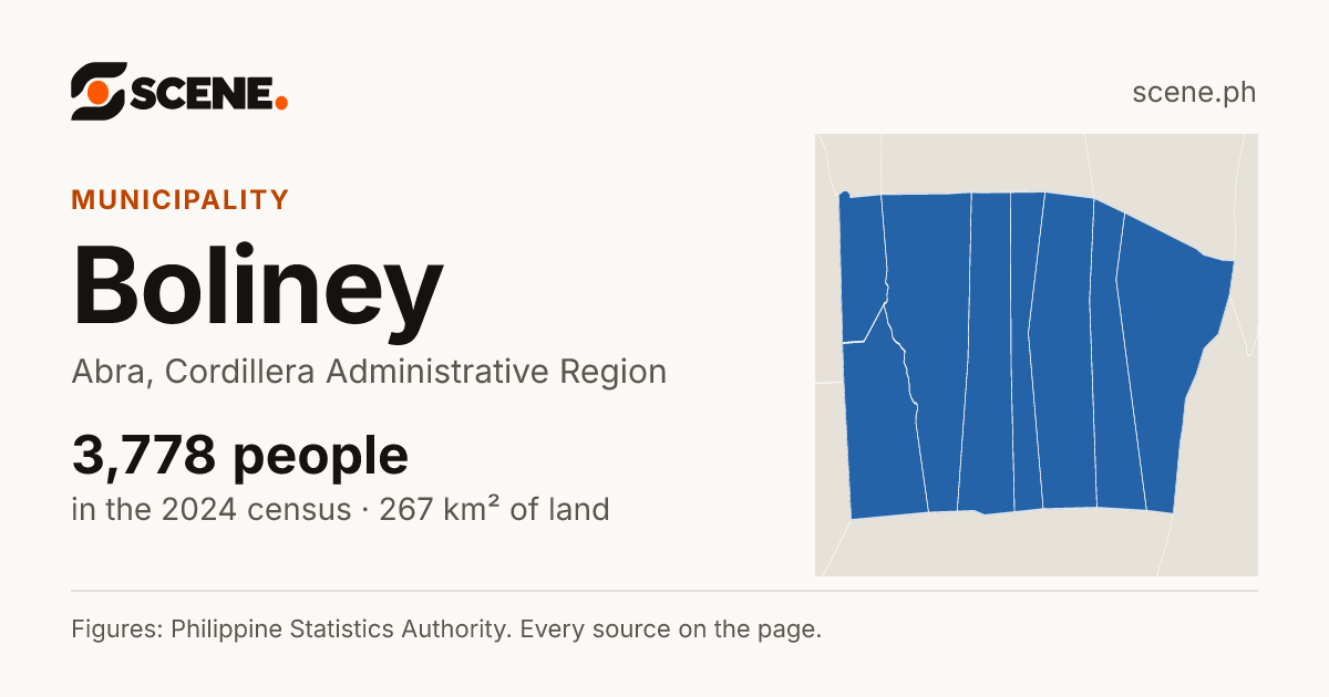 Boliney, Abra, municipality: 3,778 people in the 2024 census