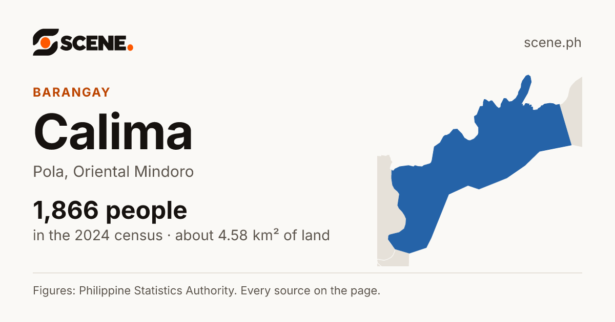 Calima, Pola, barangay: 1,866 people in the 2024 census