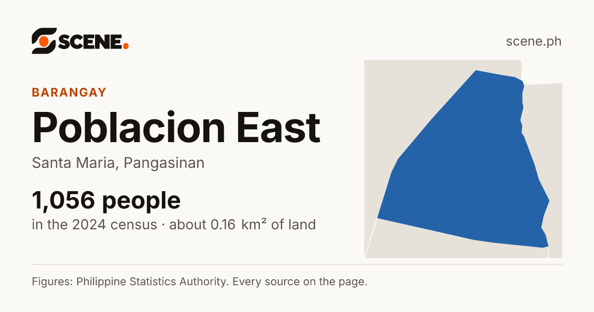 Poblacion East, Santa Maria, barangay: 1,056 people in the 2024 census