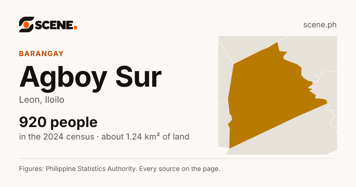 Agboy Sur, Leon, barangay: 920 people in the 2024 census