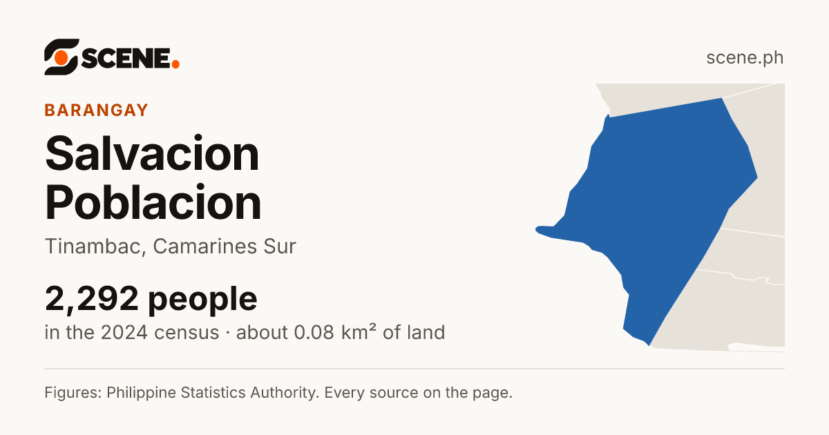 Salvacion Poblacion, Tinambac, barangay: 2,292 people in the 2024 census