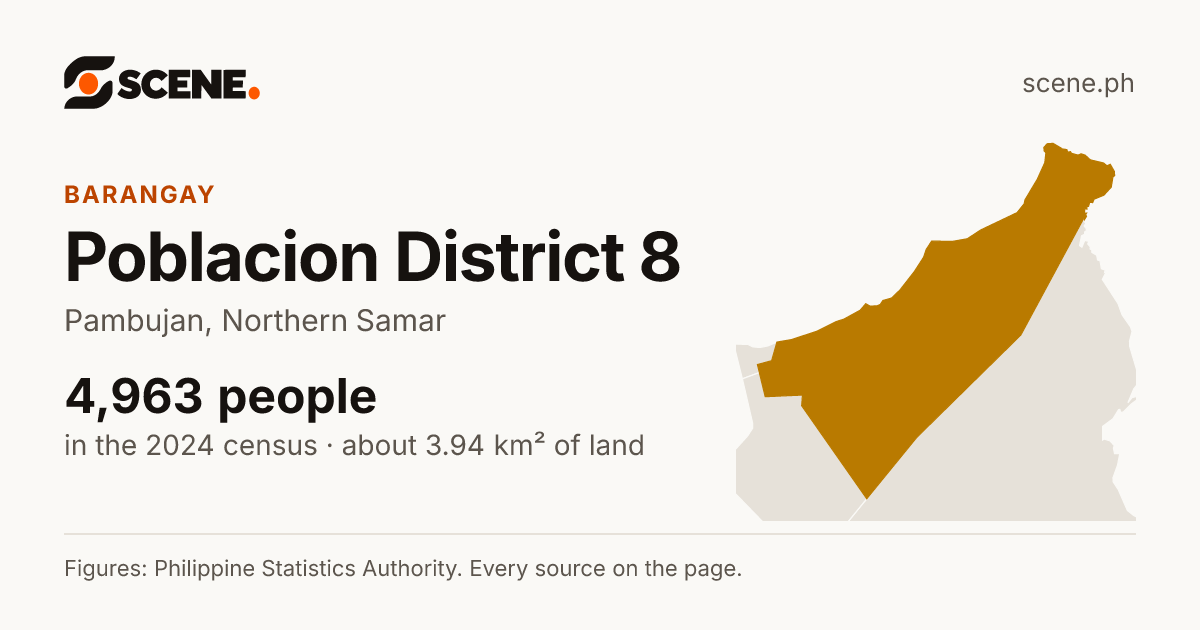 Poblacion District 8, Pambujan, barangay: 4,963 people in the 2024 census