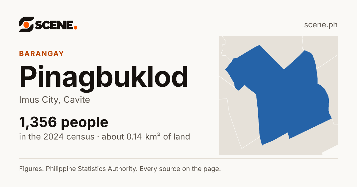 Pinagbuklod, Imus City, barangay: 1,356 people in the 2024 census