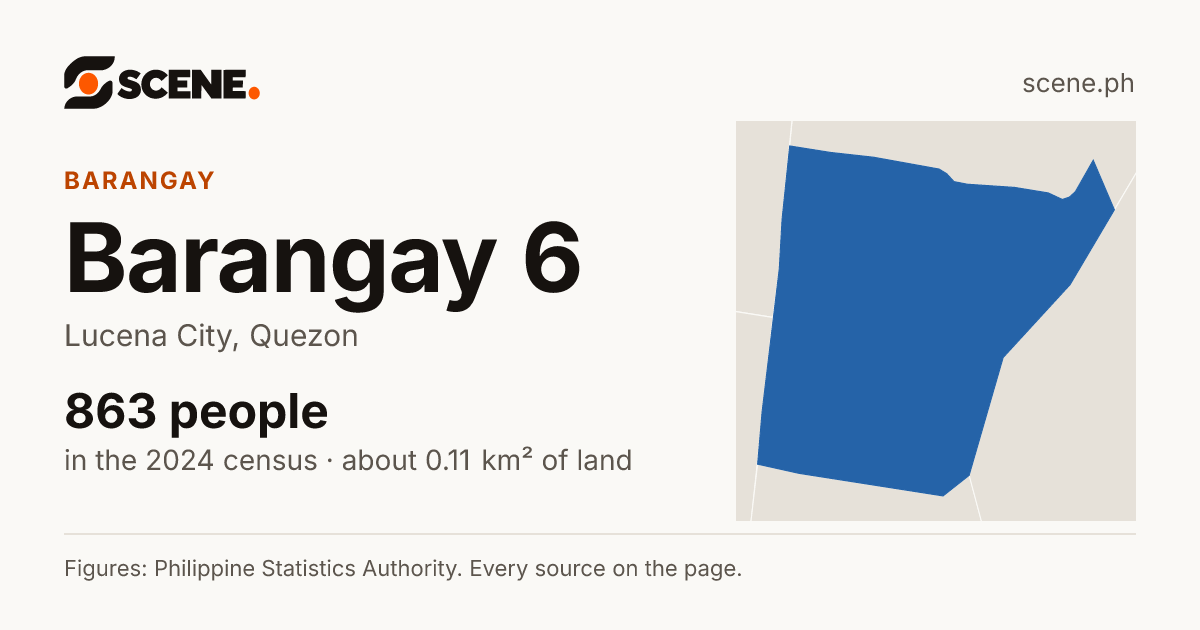 Barangay 6, Lucena City, barangay: 863 people in the 2024 census