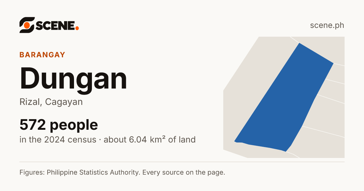 Dungan, Rizal, barangay: 572 people in the 2024 census